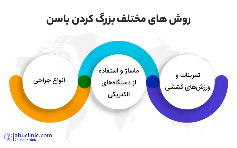 راهکارهای جادویی بزرگ کردن باسن | هر آنچه باید بدانید!