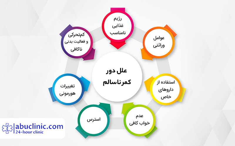 گودی کمر یا لوردوز چیست؟ | هر آنچه که باید بدانید