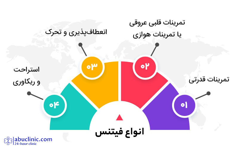 تناسب اندام | اندامی متناسب با ورزش و رژیم غذایی